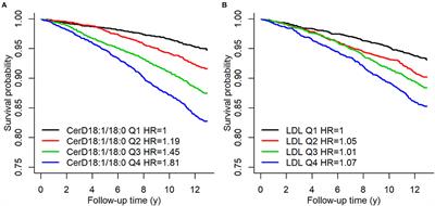 Ceramides and Ceramide Scores: Clinical Applications for Cardiometabolic Risk Stratification